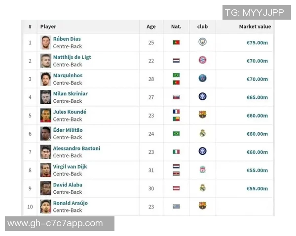 全球足球球星名声排名榜单解析与前十名球员深度剖析